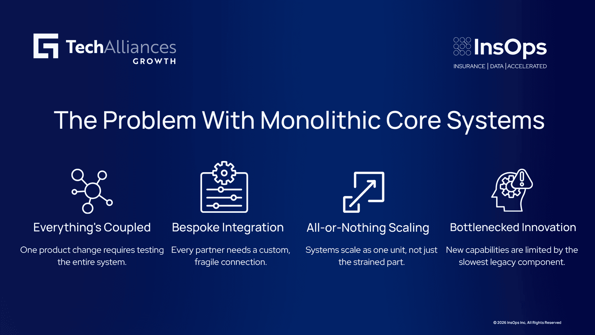 Four-step infographic on monolithic system problems: tight coupling, bespoke integration, all-or-nothing scaling, bottlenecked innovation.
