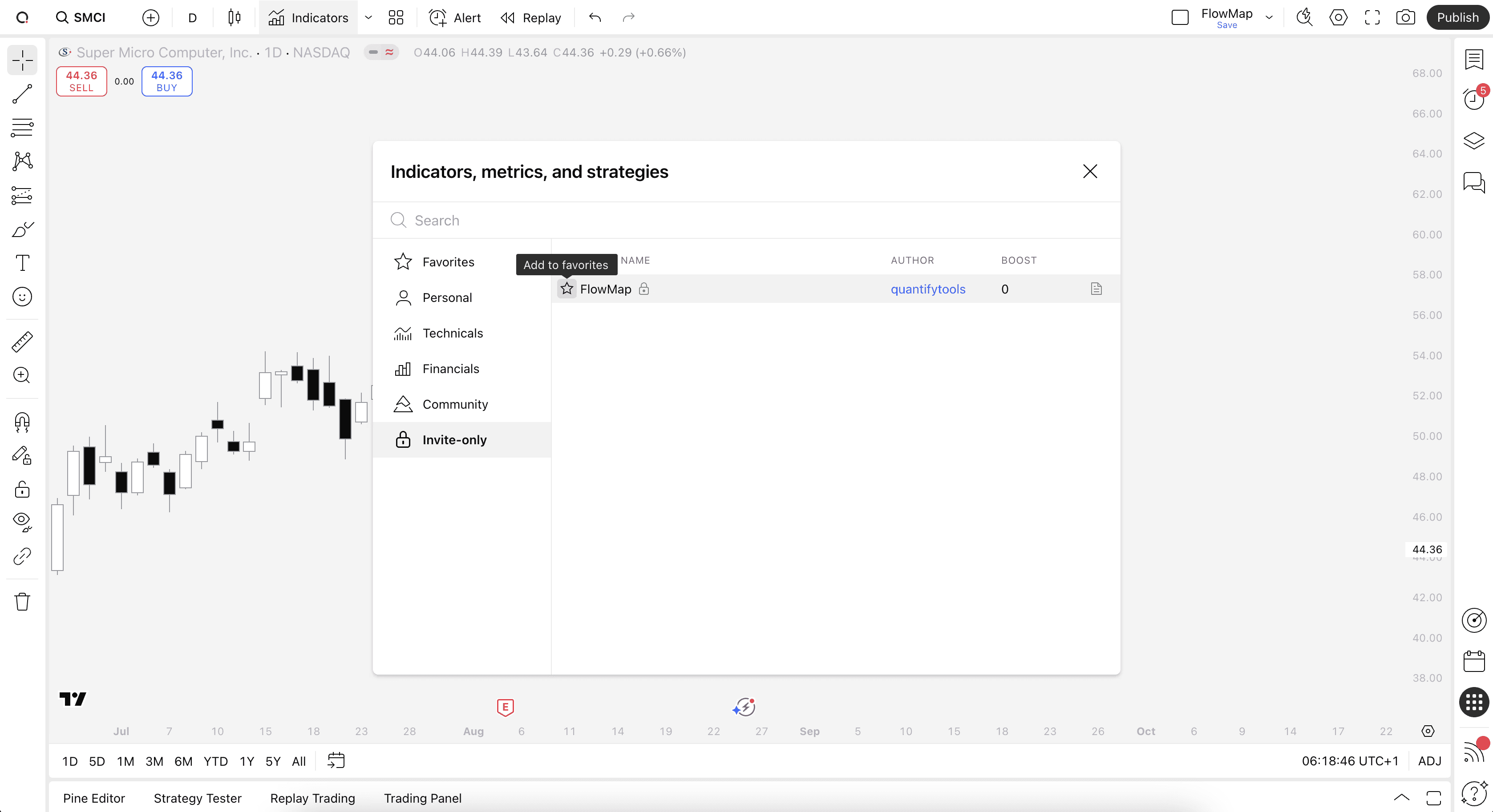 Illustration showing how to favorite indicators on TradingView.