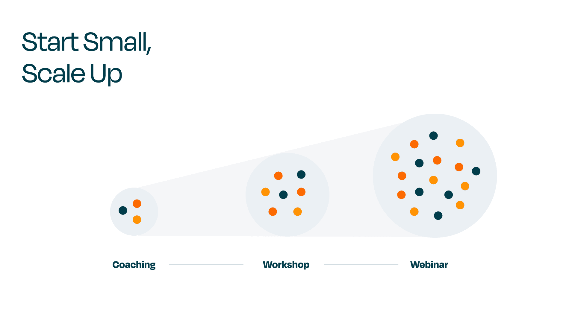 Start Small Scale Up