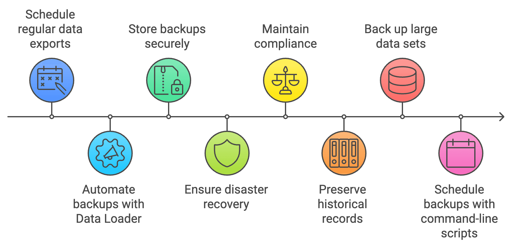 Regular Data Backups and Exports