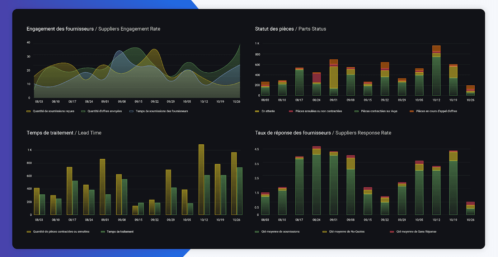 KPIs