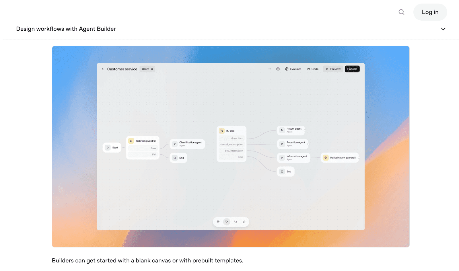 OpenAI AgentKit Agent Builder visual workflow canvas multi-agent design customer service automation production AI deployment