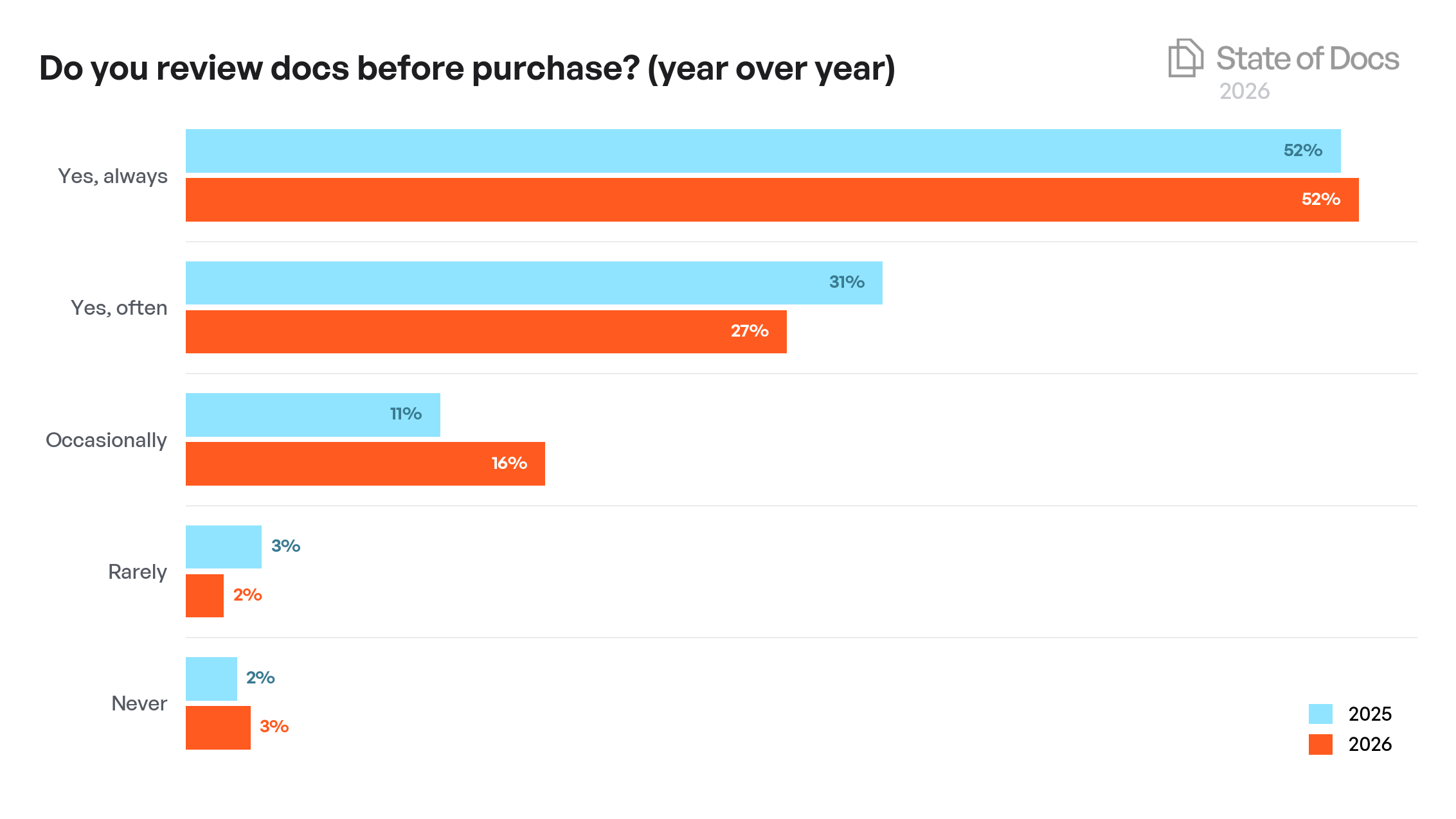 Company Size Year-over-Year