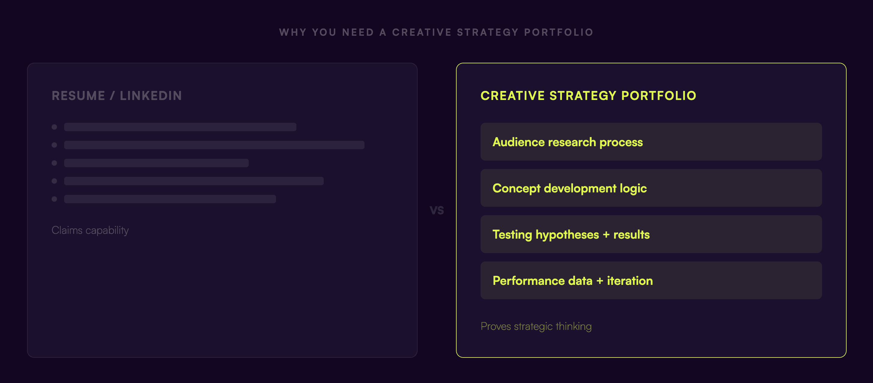 Example creative strategy portfolio layout