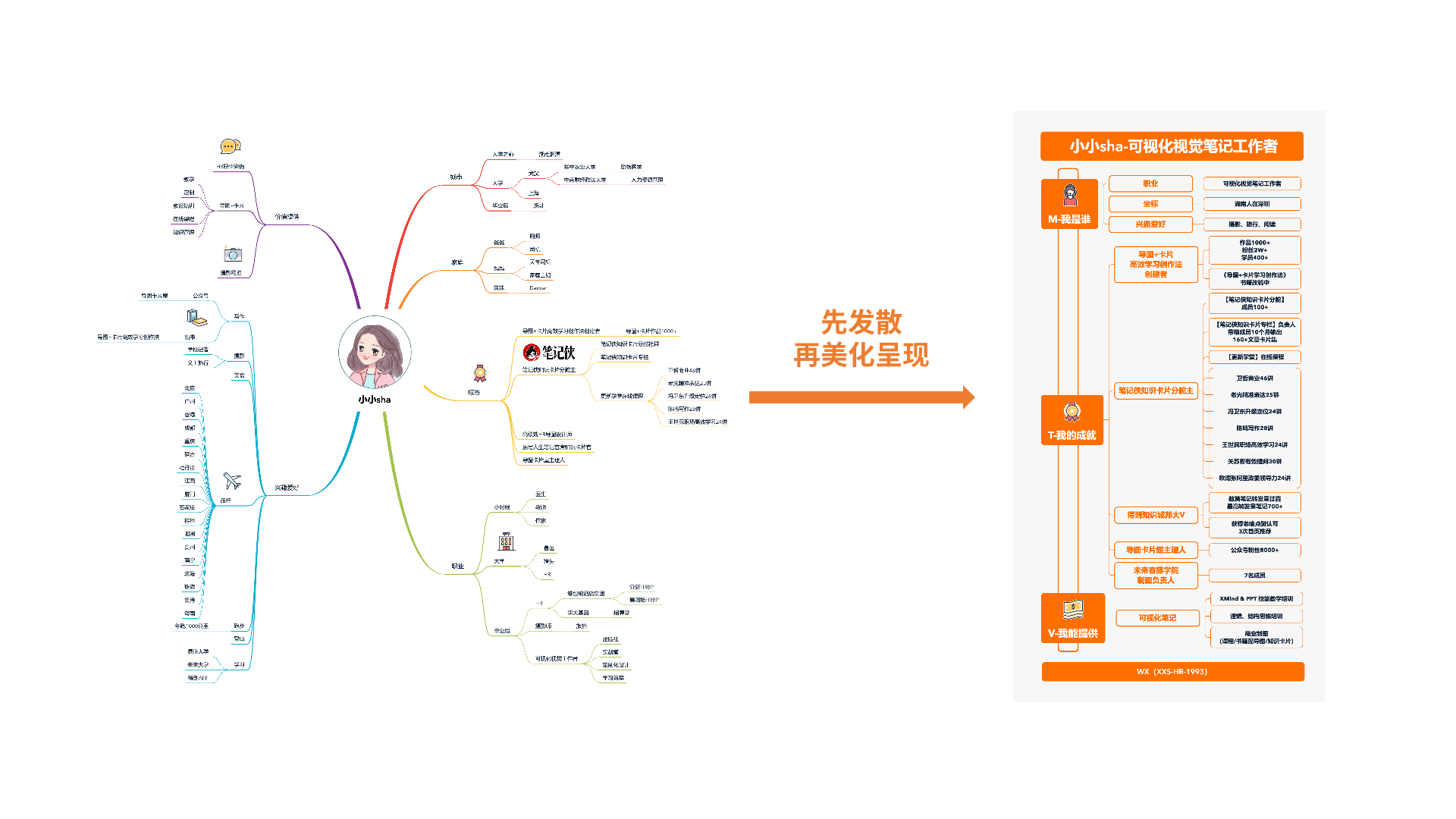 思维导图与创意思维