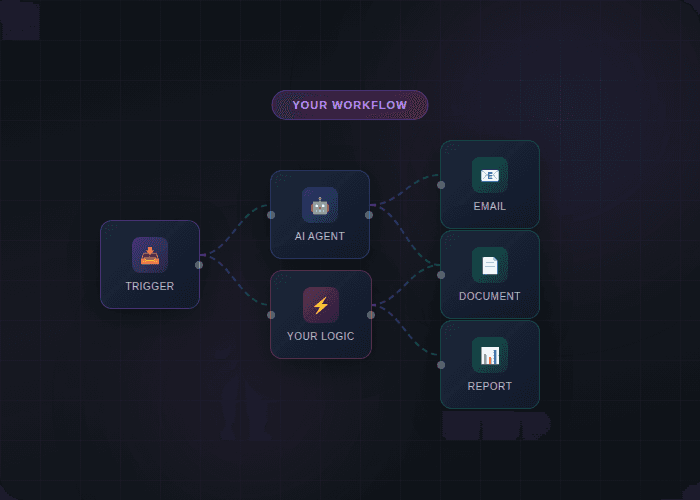 Custom automation workflow for law firms: trigger, AI agent, and structured outputs.