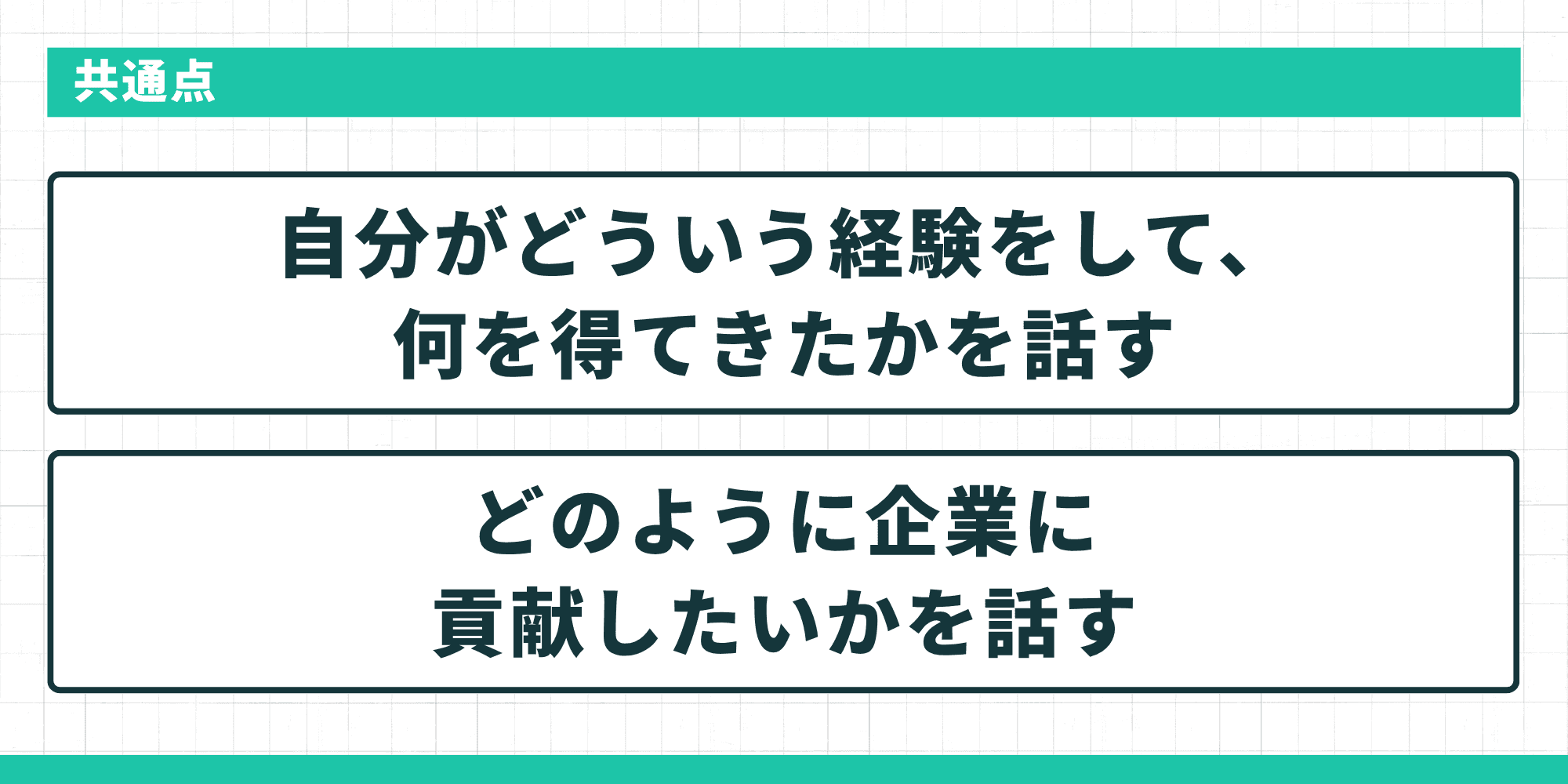 自己紹介と自己PRの共通点を示す図