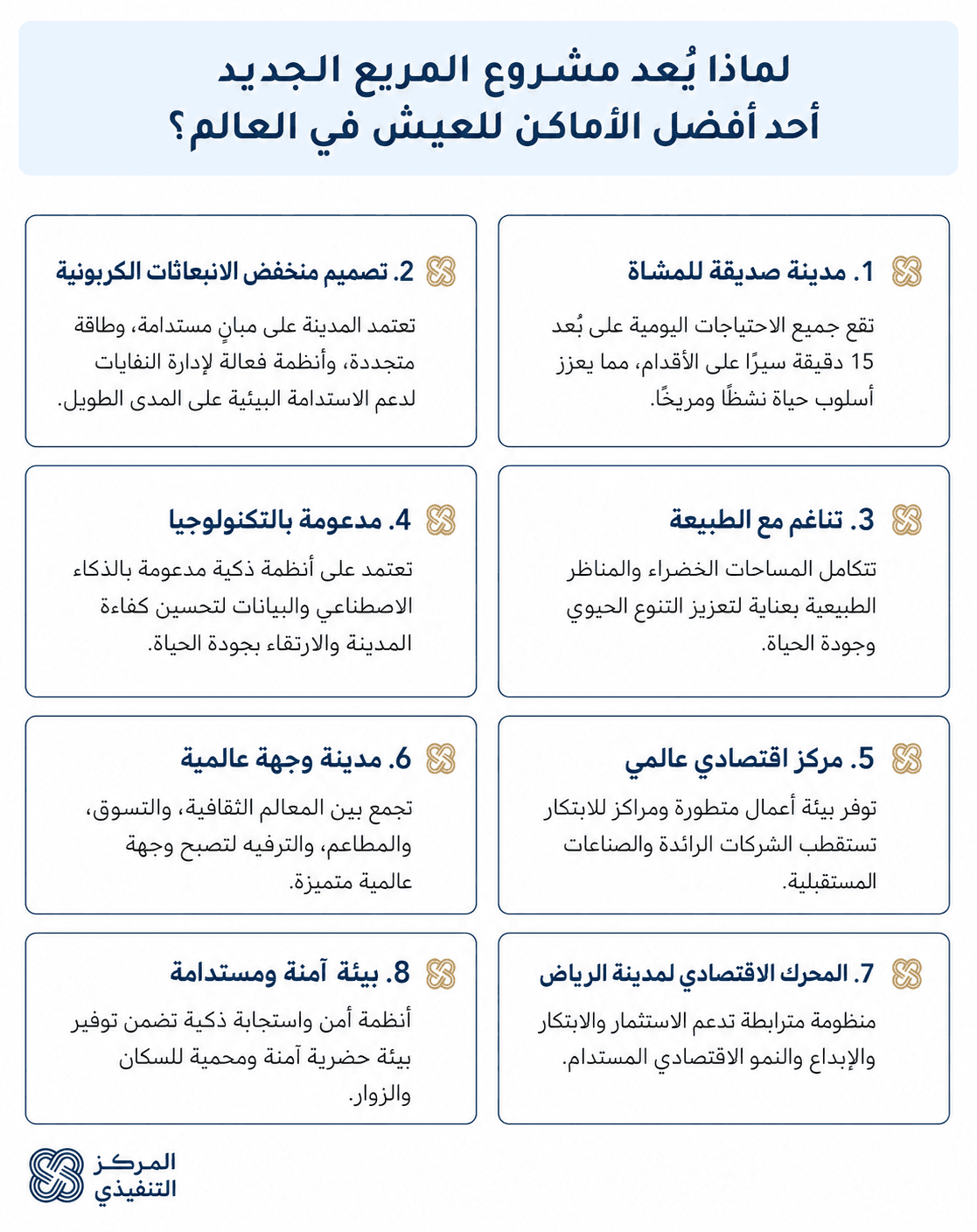 رسم توضيحي لمميزات المربع الجديد الرياض كأحد أفضل أماكن العيش عالمياً، يضم 8 ركائز تشمل الاستدامة، والتقنية، والمشي، والأمان، ليكون المحرك الاقتصادي الجديد للعاصمة.