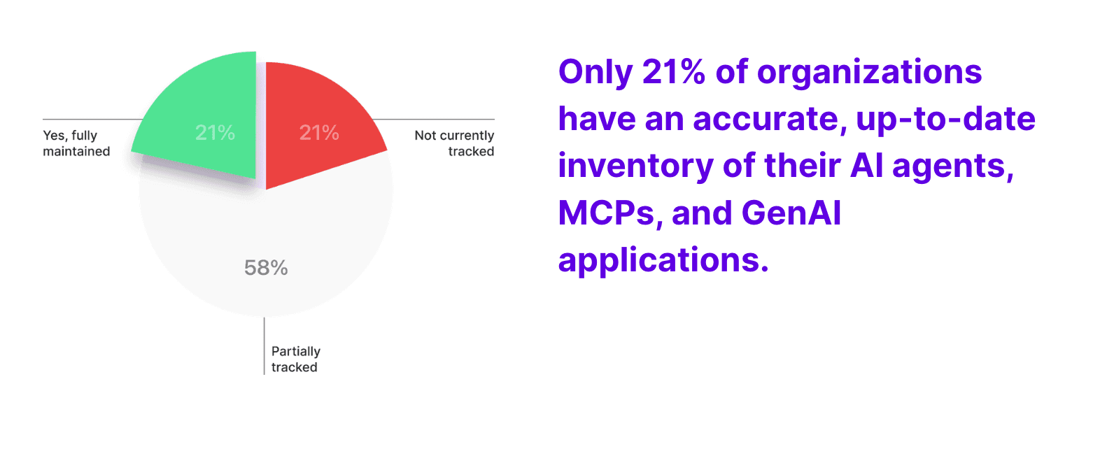 Growing Layer of Shadow AI