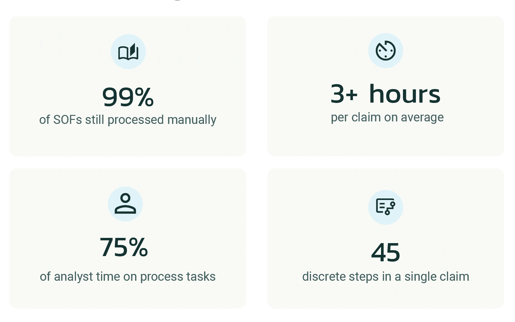 demurrage analyst time spent on manual processing