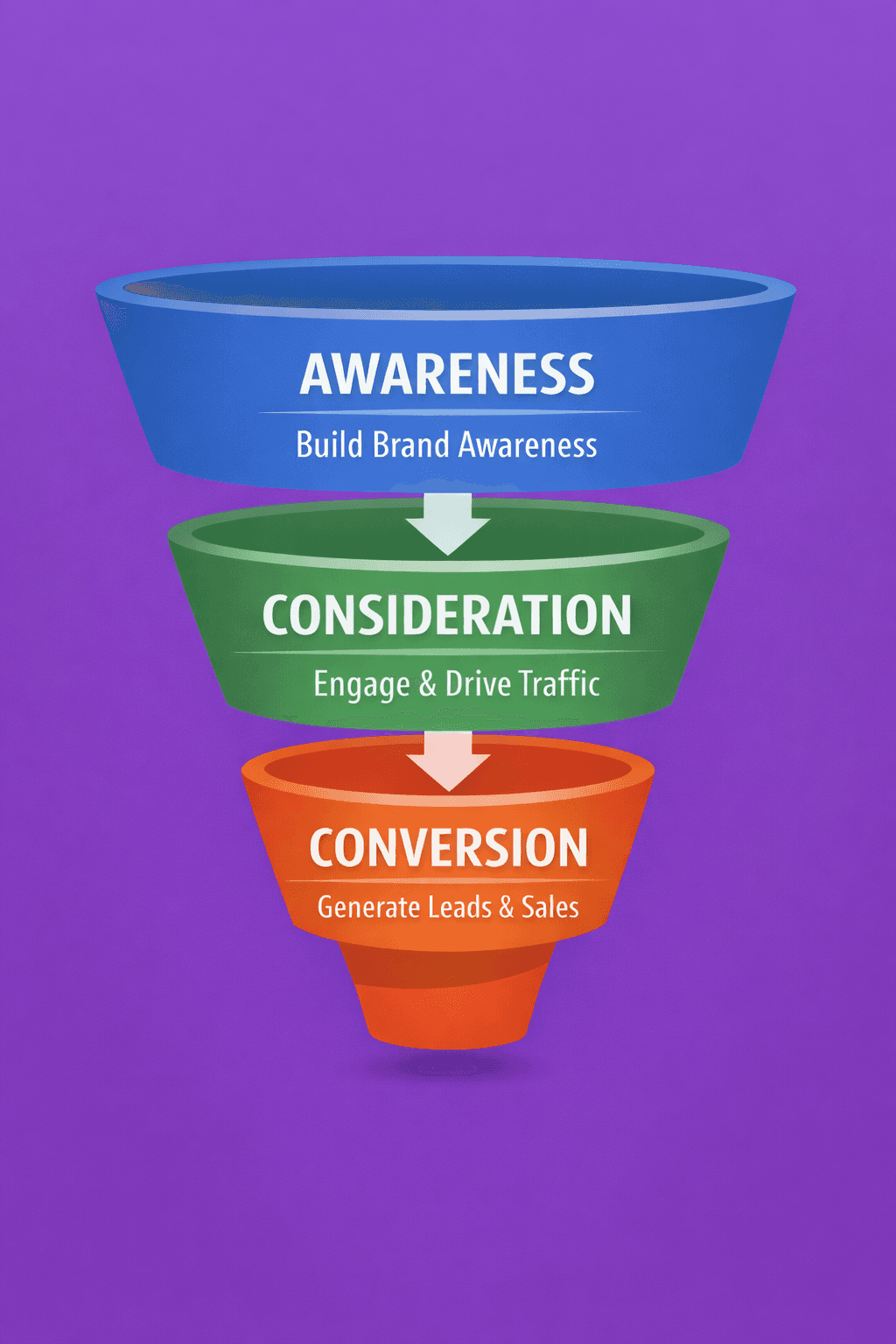 TOFU Marketing in Google Ads