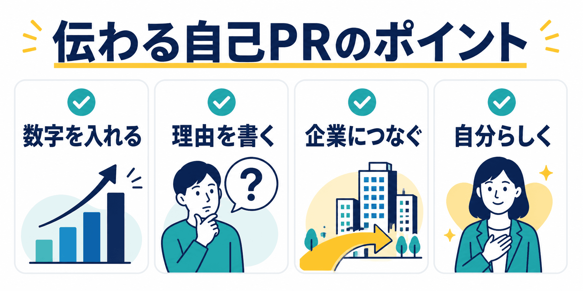 自己PRで強みを伝える時のポイントを整理した図
