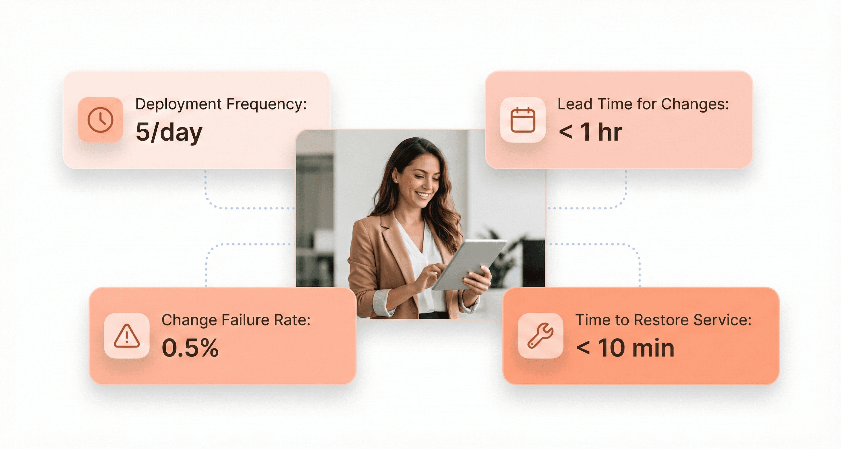 A product leader reviewing delivery performance metrics like deployment frequency and lead time that measure modernization success
