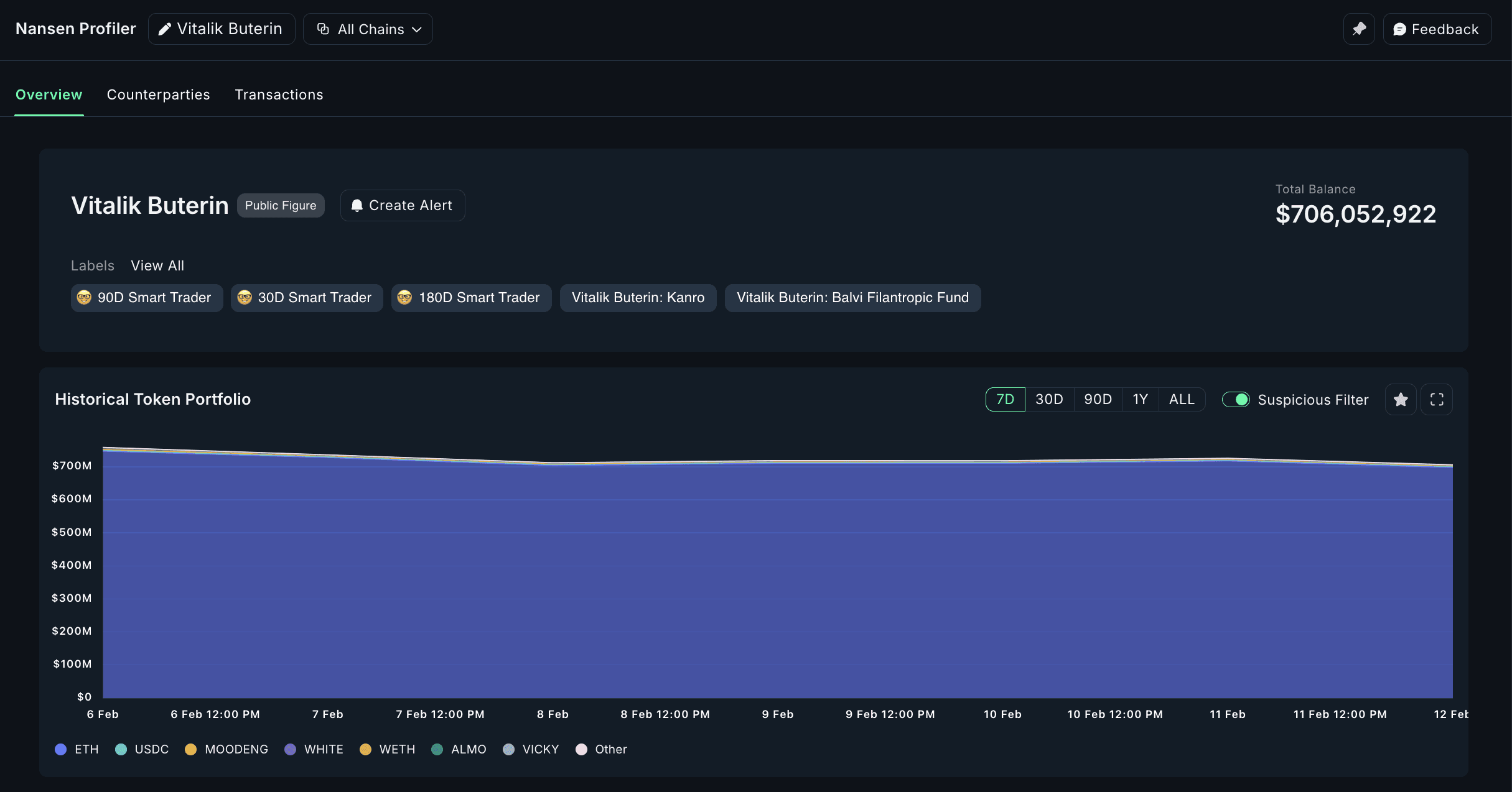 __wf_reserved_inherit