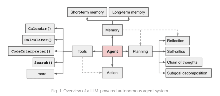 AI Agent Logic