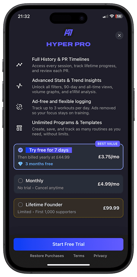 HyperResponder PRO paywall shown on an iPhone