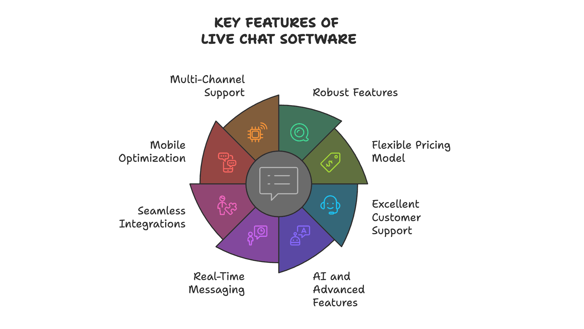 image showing features of the best live chat software