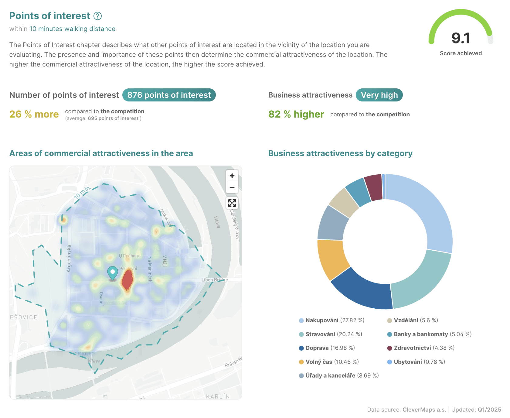 Business Location Attractiveness Analysis in MarketSpot