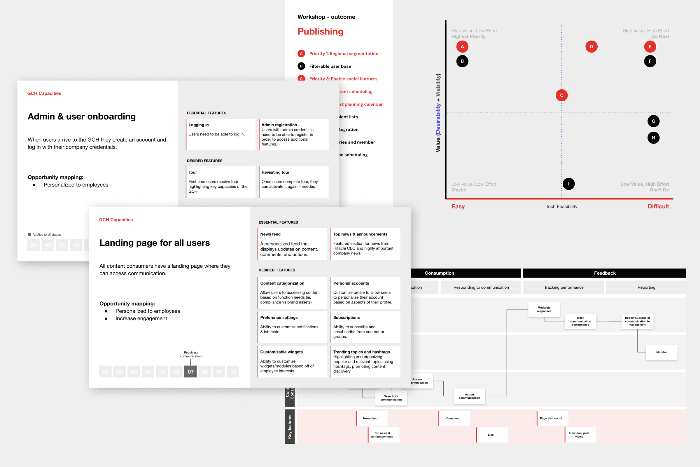 Presentation of primary and secondary features