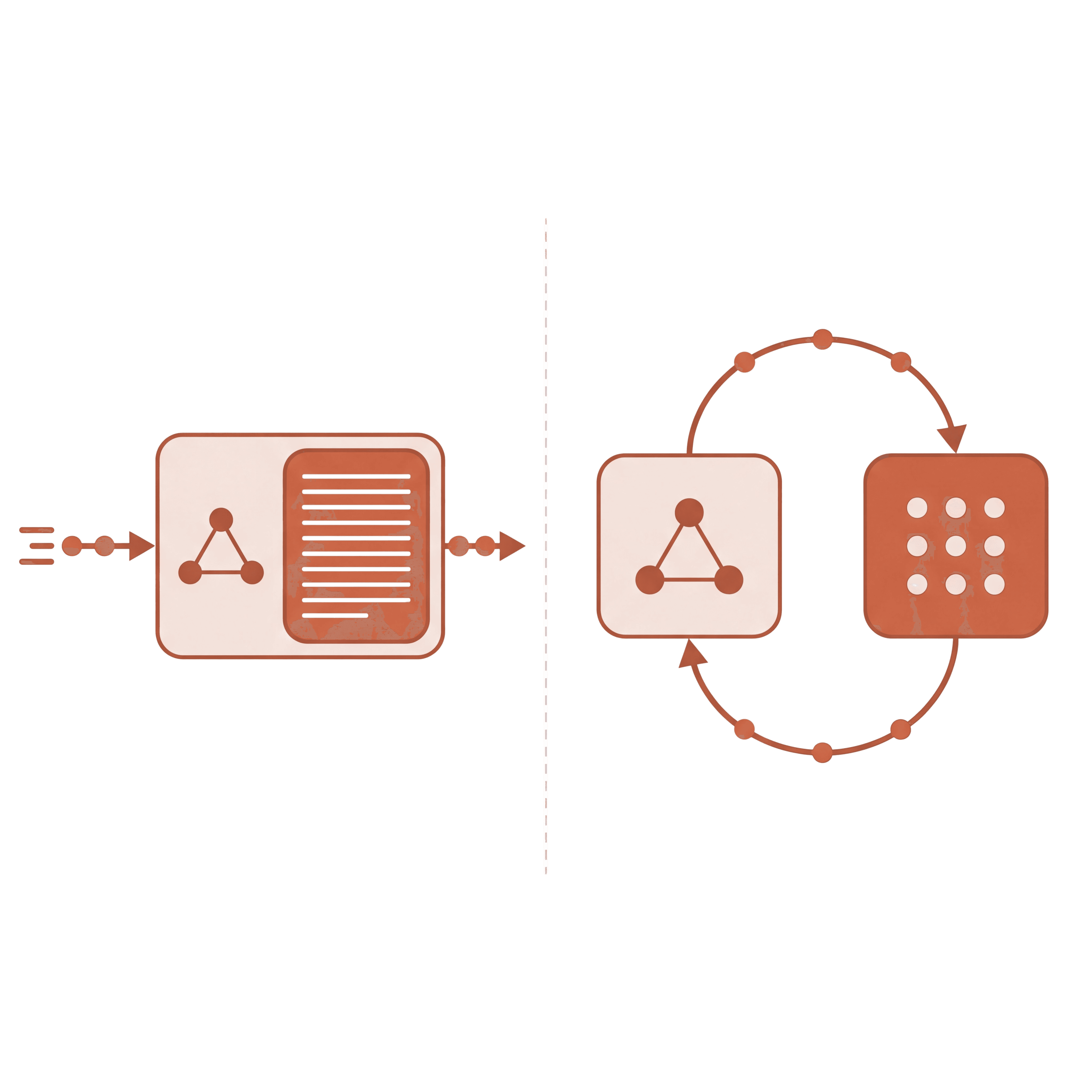 Split diagram comparing context-loaded AI system versus external retrieval loop architecture
