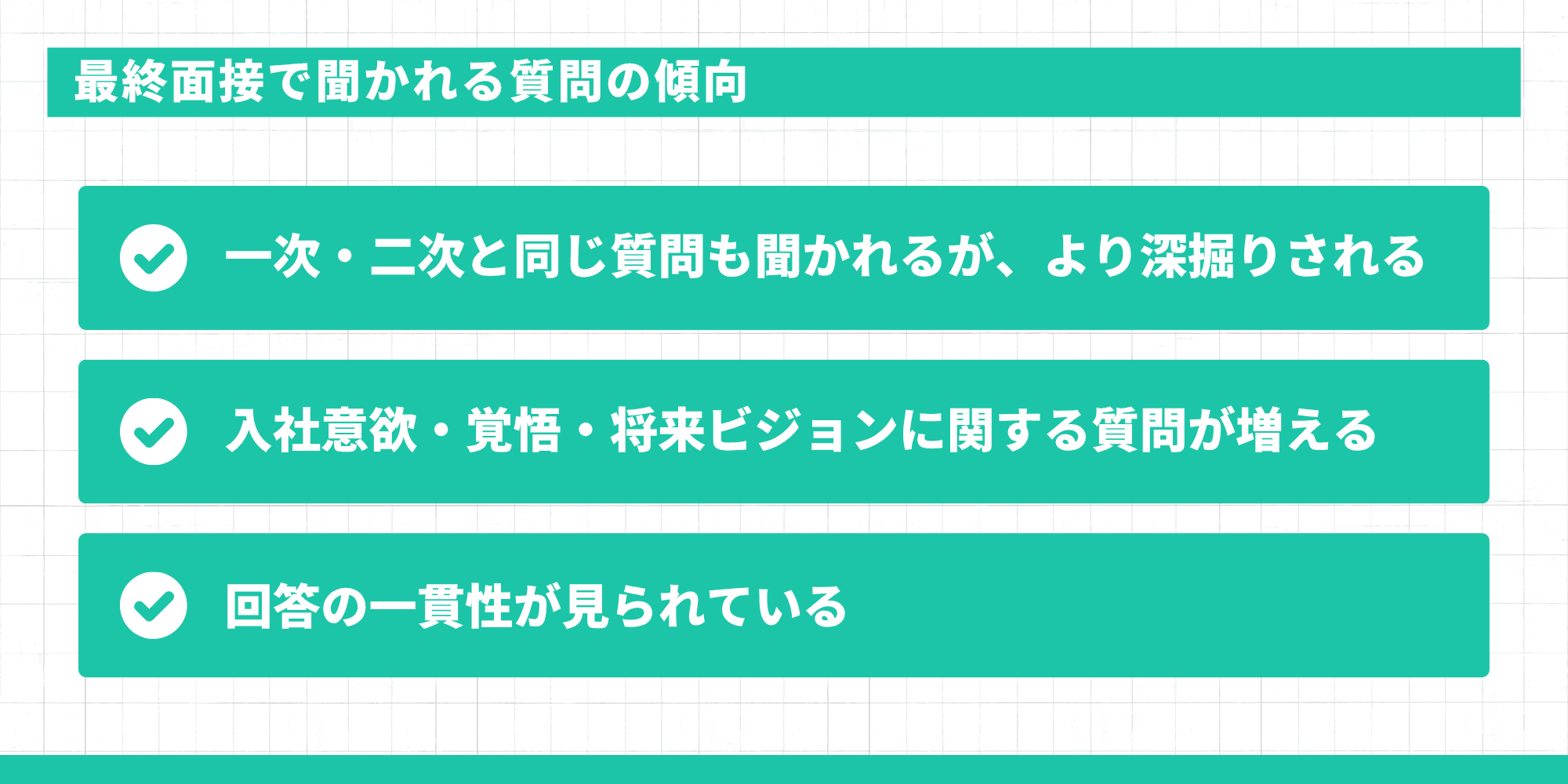 最終面接で聞かれる質問の傾向。一次・二次と同じ質問の深掘り、入社意欲・覚悟・将来ビジョンの質問増加、回答の一貫性が重要。