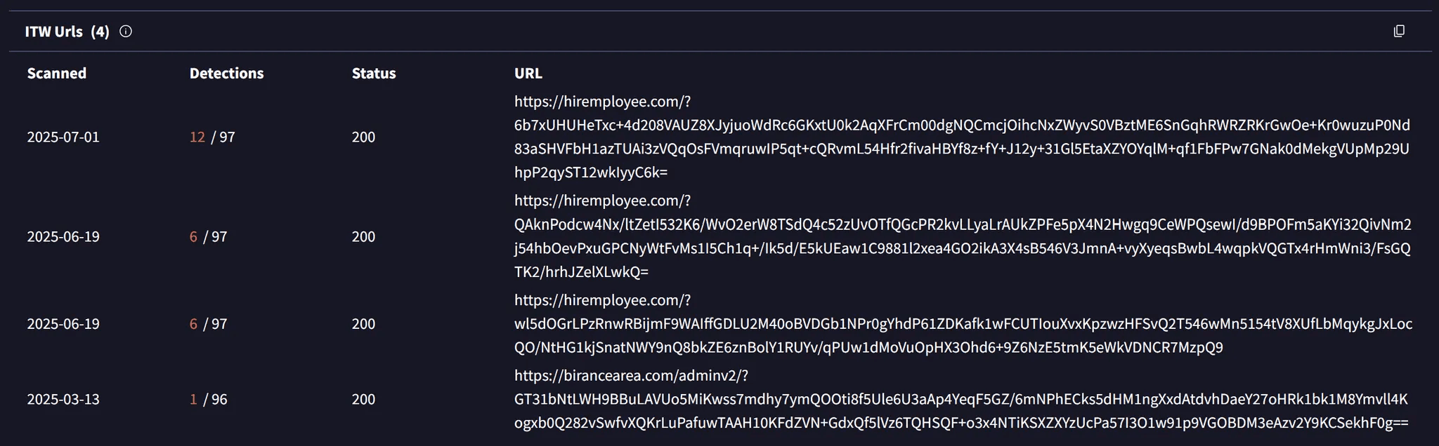VirusTotal Relations tab showing infrastructure overlap between C&C domains