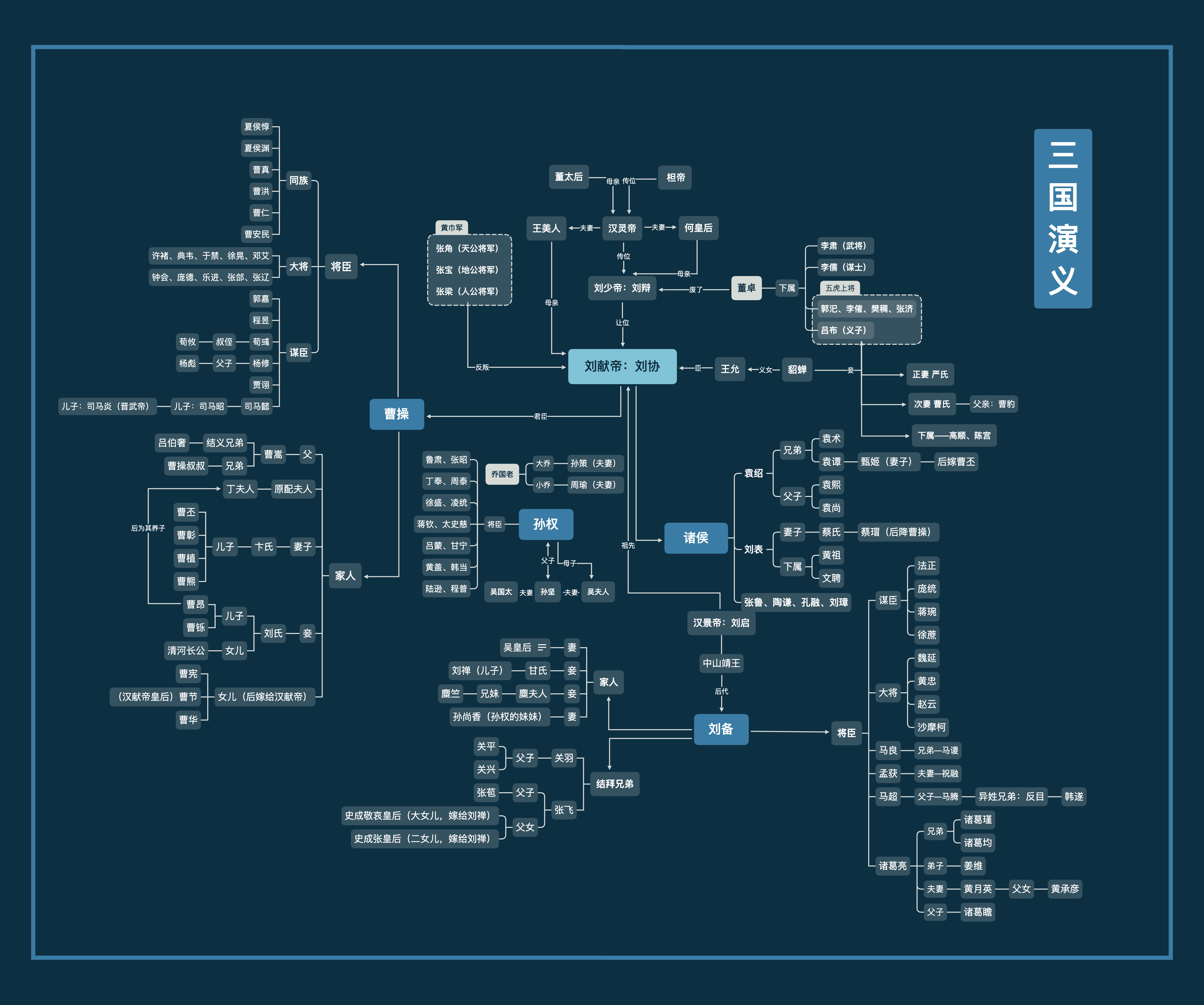 人物关系图示例
