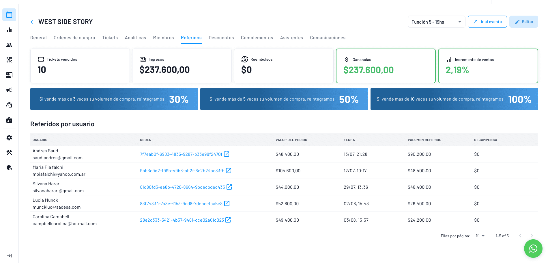 panel para monitorear el sistema de referidos que genera ventas organicas hasta un 25%