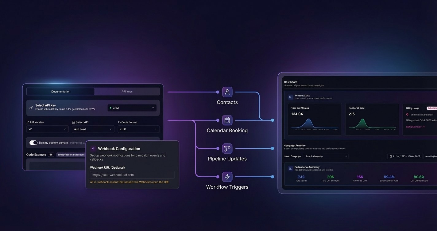 API-based GoHighLevel integration automating contacts, calendar booking, pipeline updates, and workflow triggers with analytics | VoiceAIWrapper