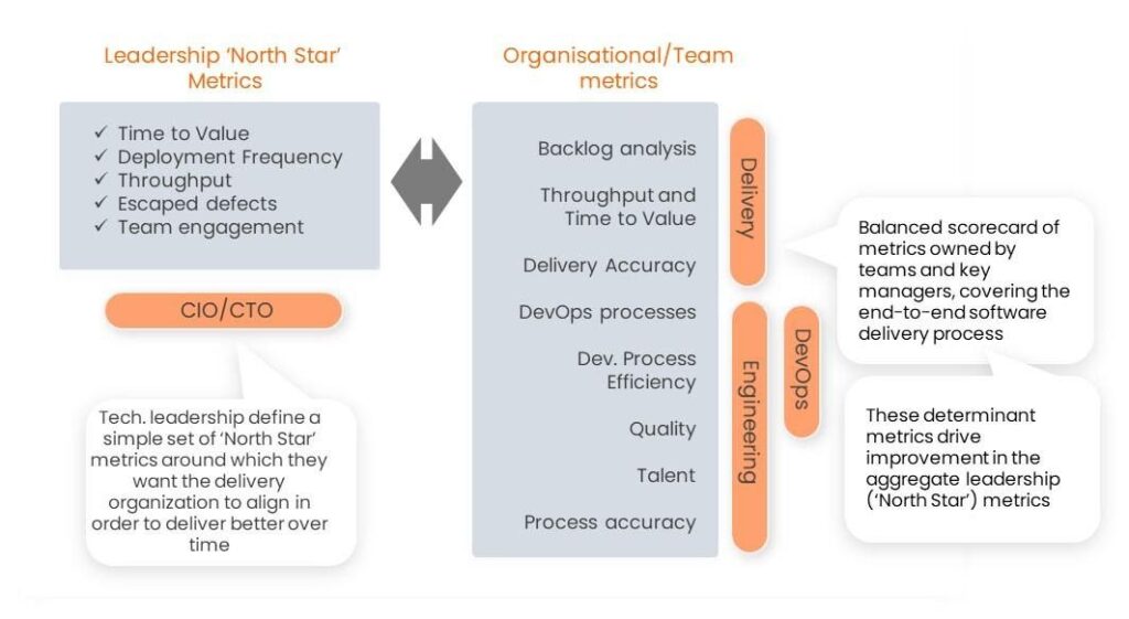 Value Stream Management framework