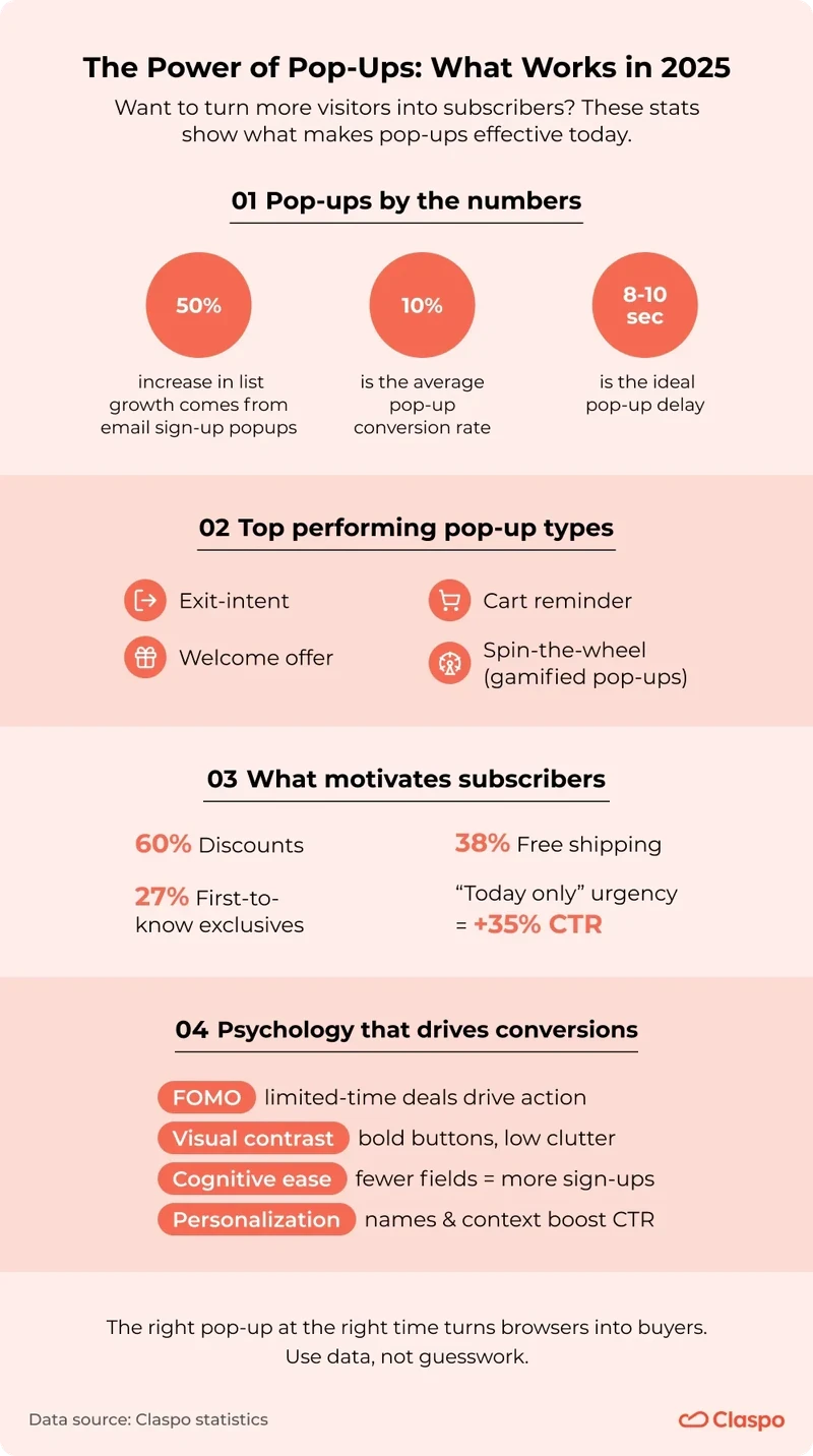 The_Power_of_Pop-Ups_What_Works_in_2026