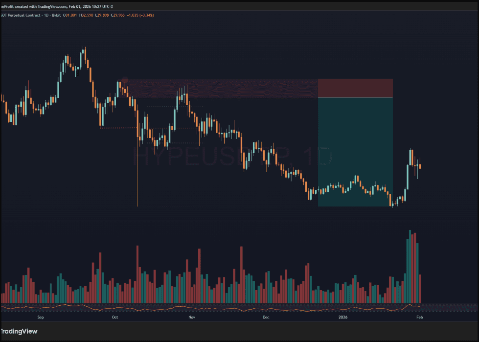 HYPEUSDT Trade Setup
