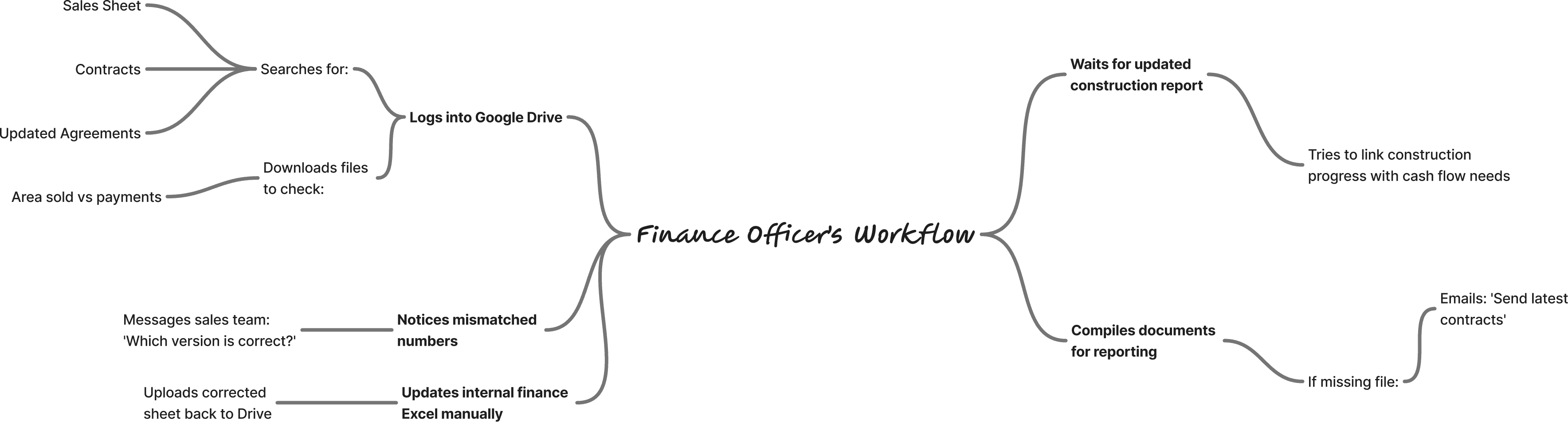 Modern home office setup with a monitor, ergonomic chair, keyboard, and indoor plants near a window with blinds.