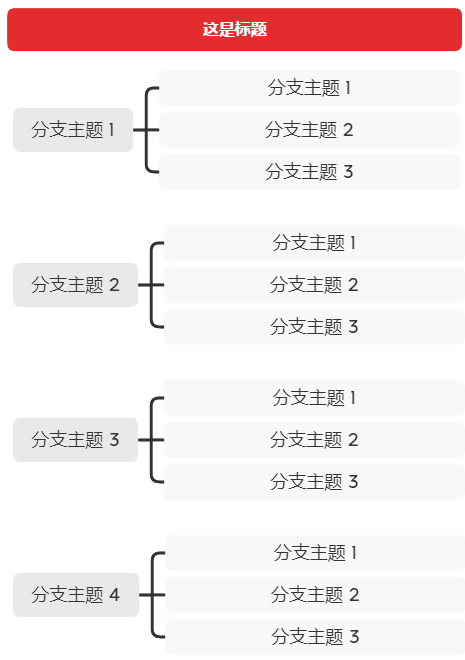 竖屏导图结构示例