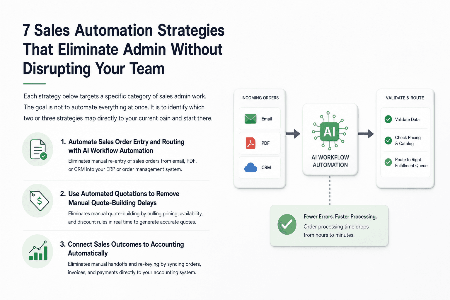 Illustration for 7 Sales Automation Strategies That Eliminate Admin Without Disrupting Your Team