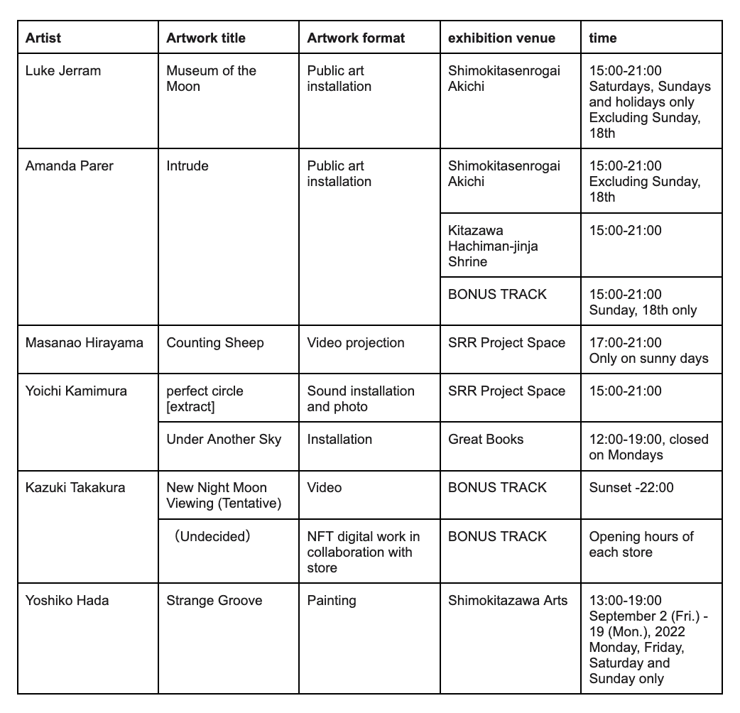 Screen Shot 2022-08-30 at 18.53.55