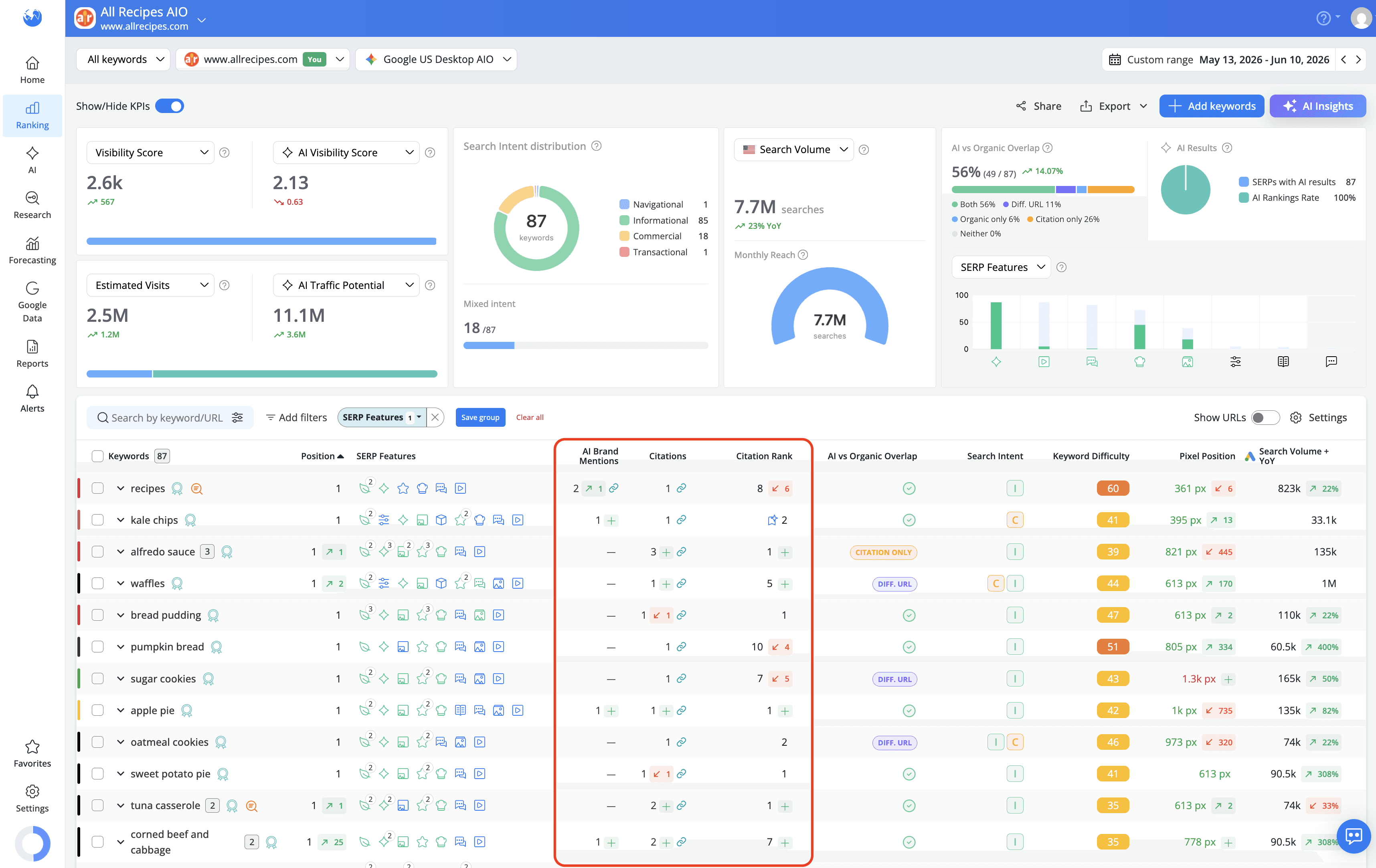 metrics-that-give-you-details-on-your-websites-performance-in-ai-overviews