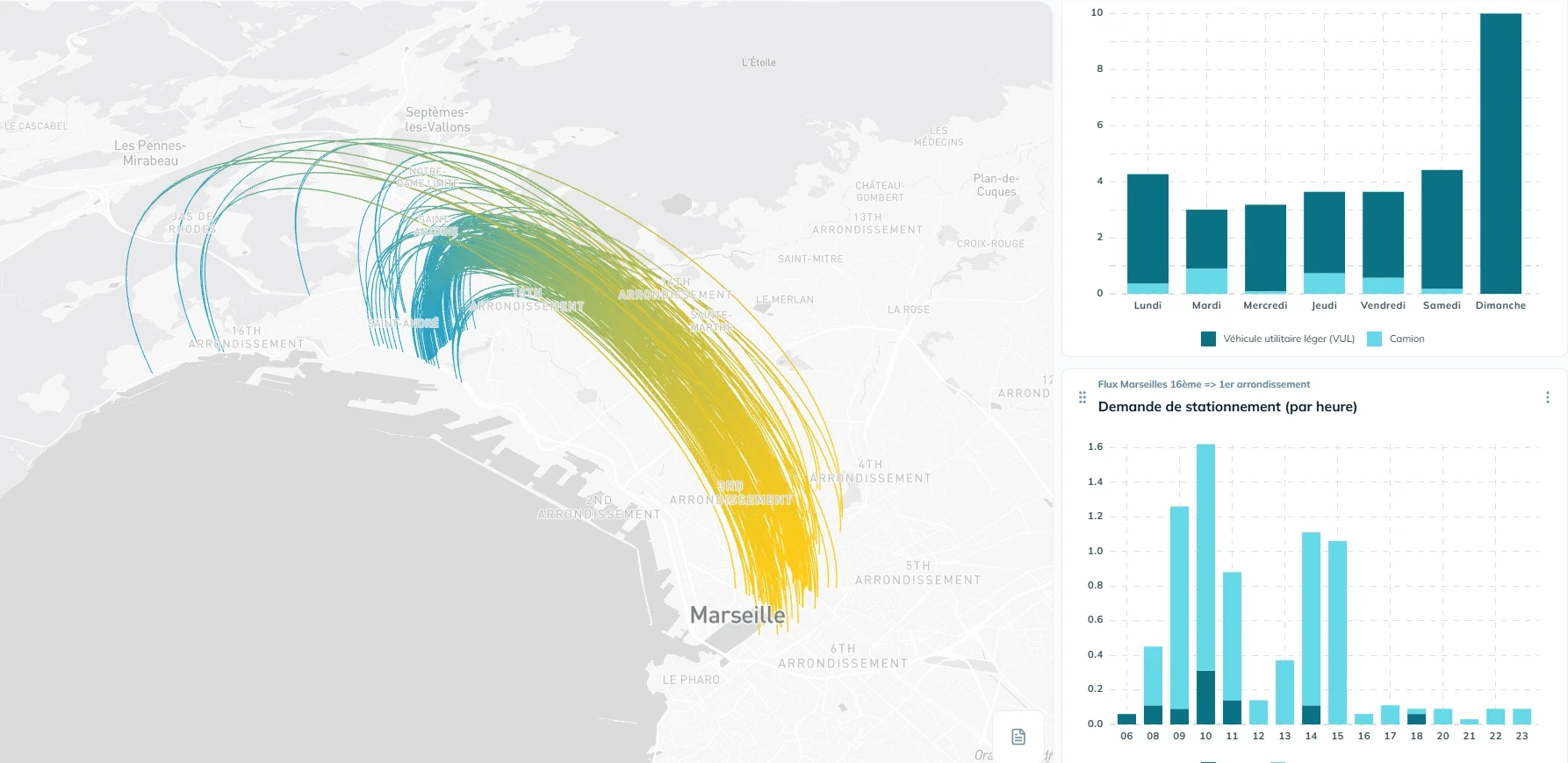 mobilité - flux vehicules