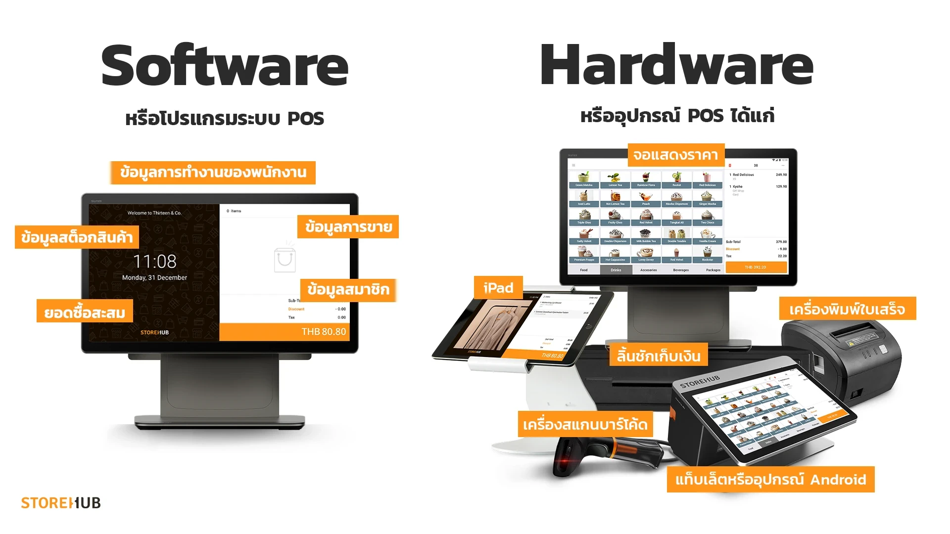 post_hardware_software