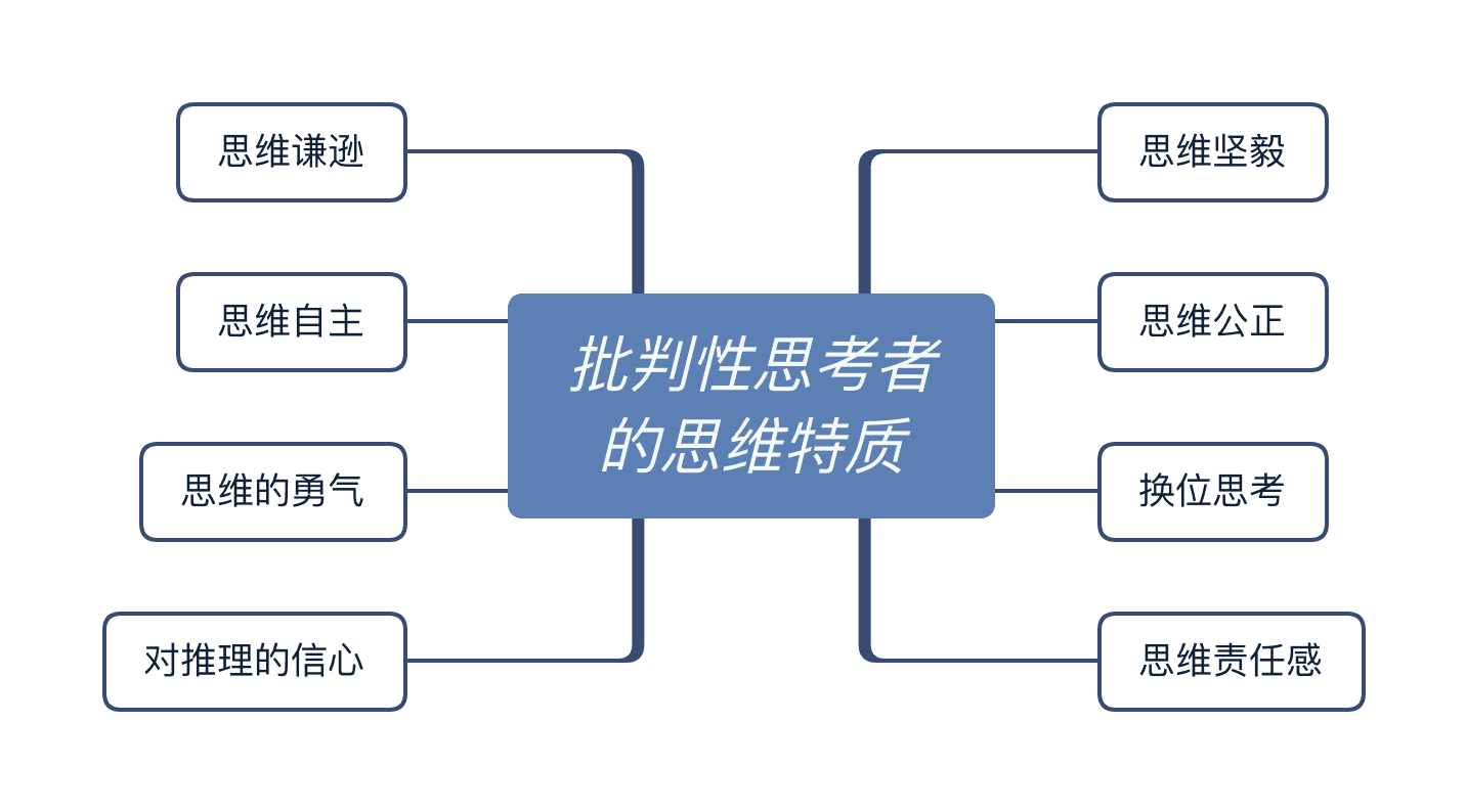 批判性思维者特质分析