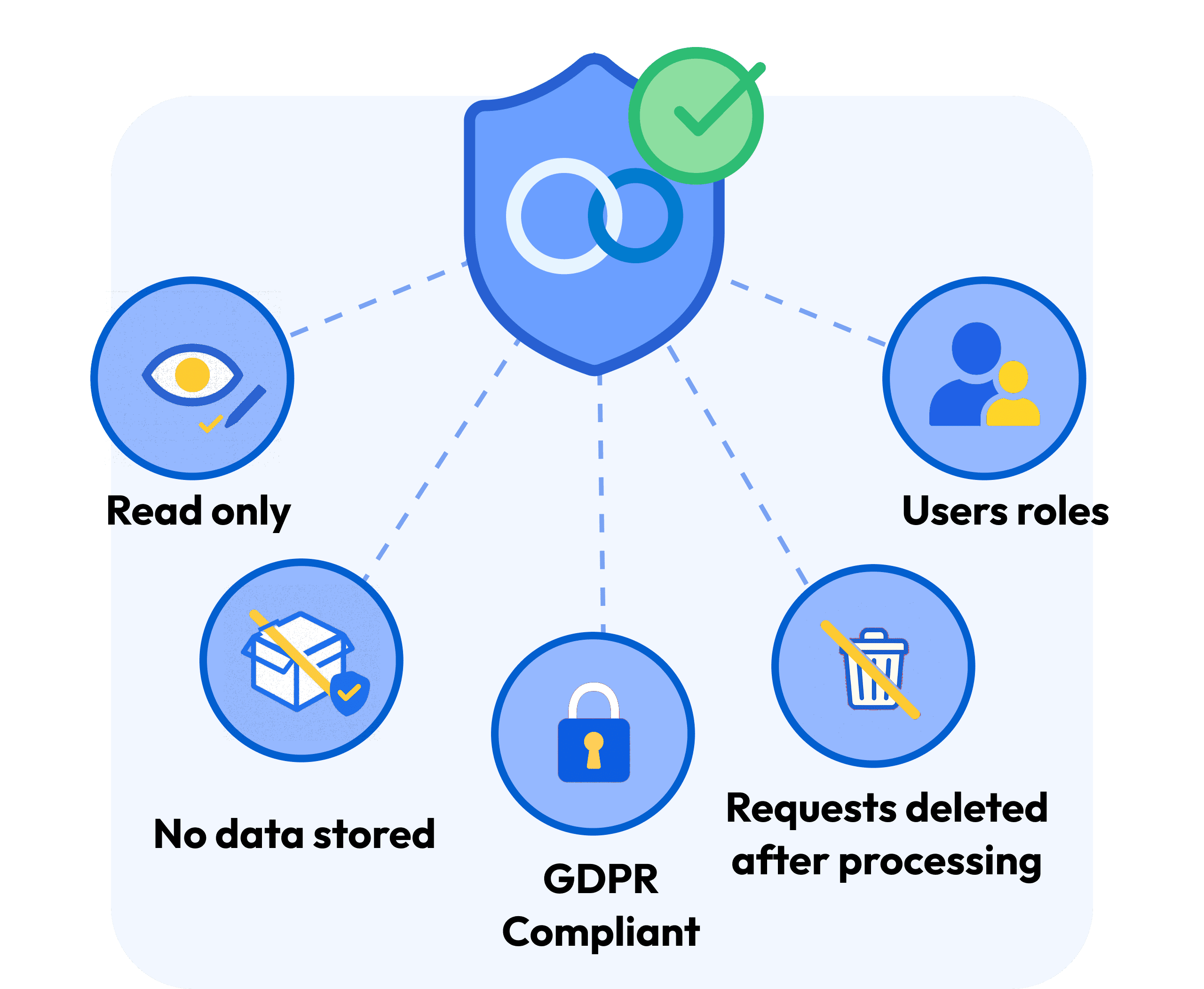 ChatGPT for data