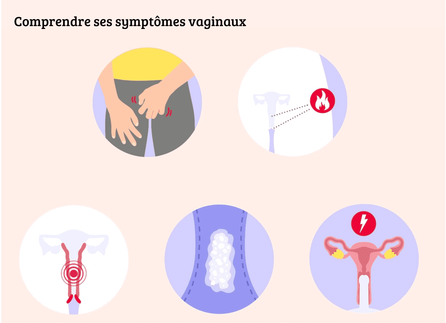 comprendre ses symptomes vaginaux