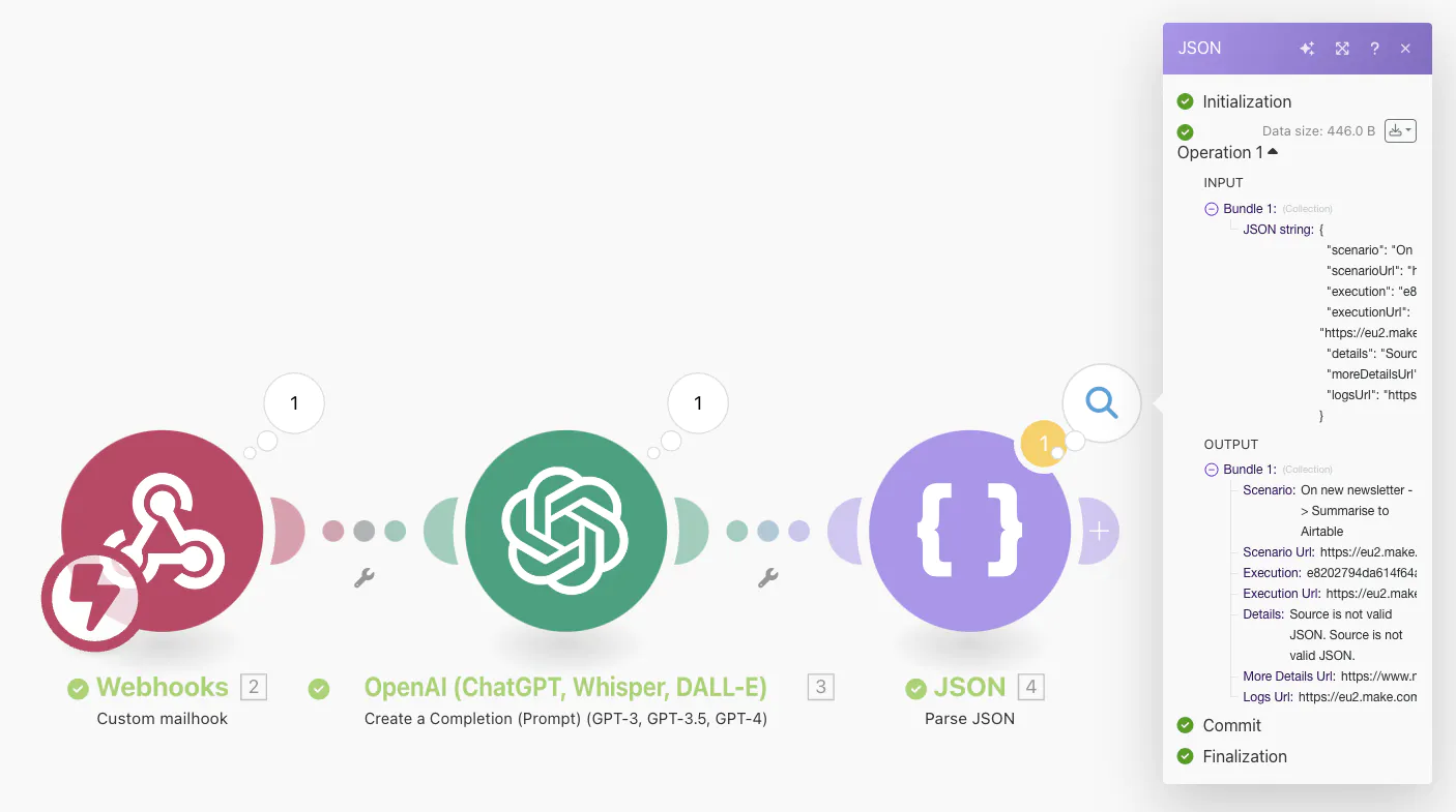 Make.com workflow showing Webhooks, OpenAI, and JSON parser modules for automated Slack alerts with test scenario results