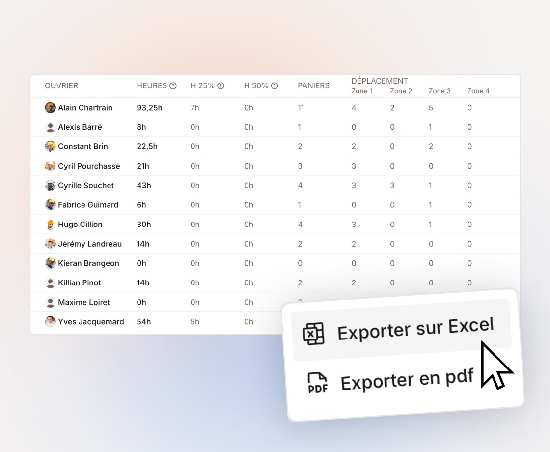 Variables de paie dans Suivichantier.com : heures, heures supplémentaires, paniers et zones de déplacement par ouvrier