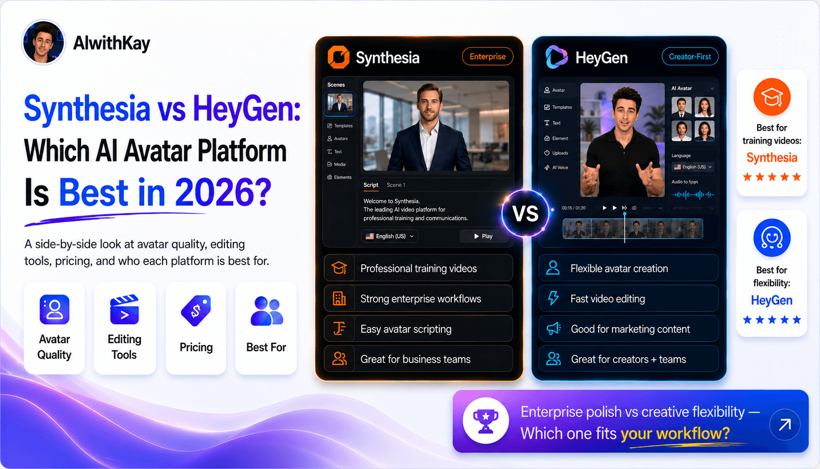 Synthesia vs HeyGen AI avatar platform comparison for 2026, comparing avatar quality, AI video creation, editing tools, pricing, training videos, marketing content, and best use cases