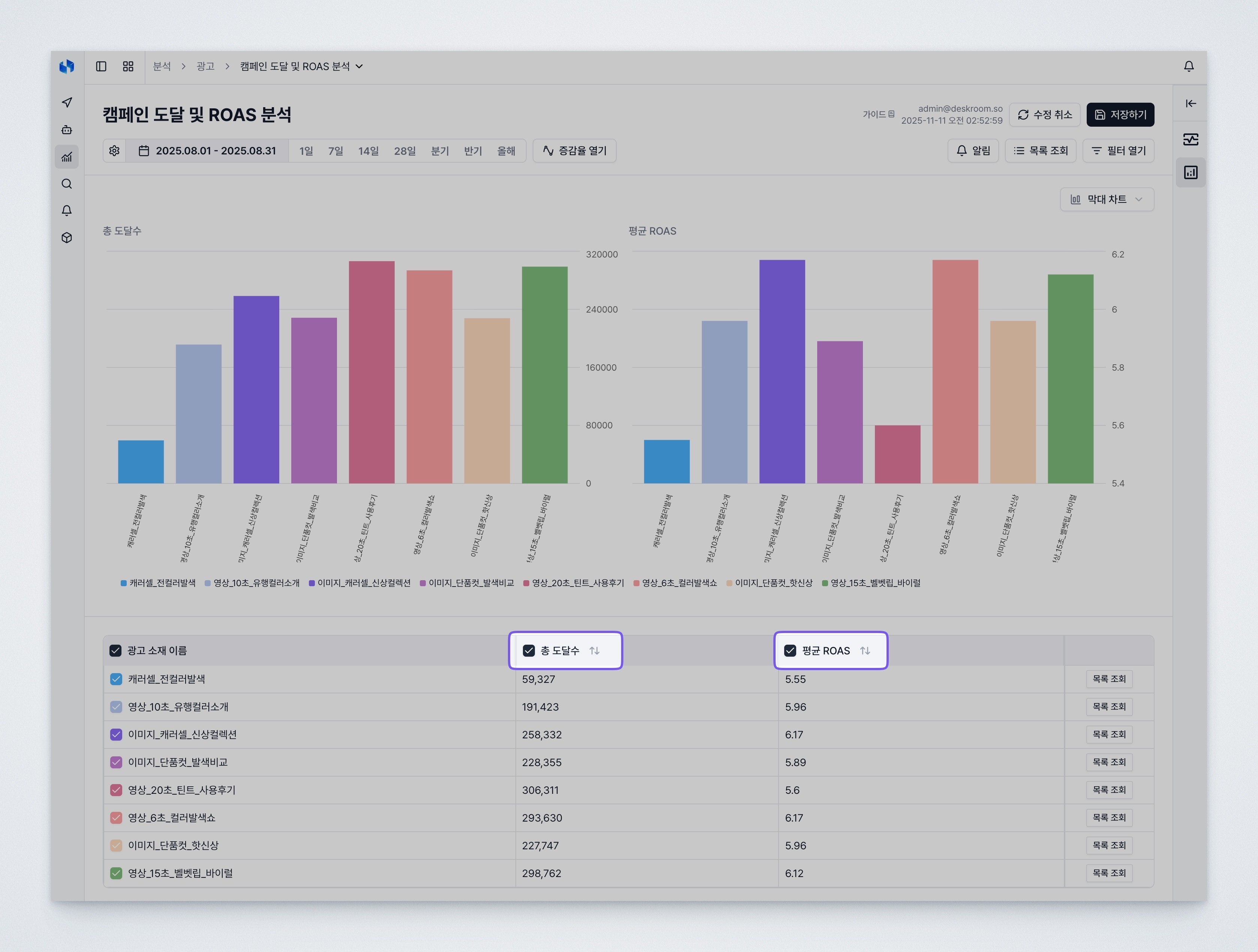 deskroom-summary-dashboard-single-metric-chart-view