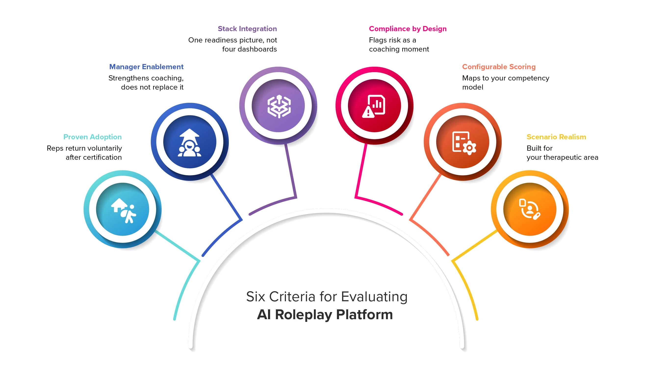 What should you look for when evaluating AI role-play platforms?