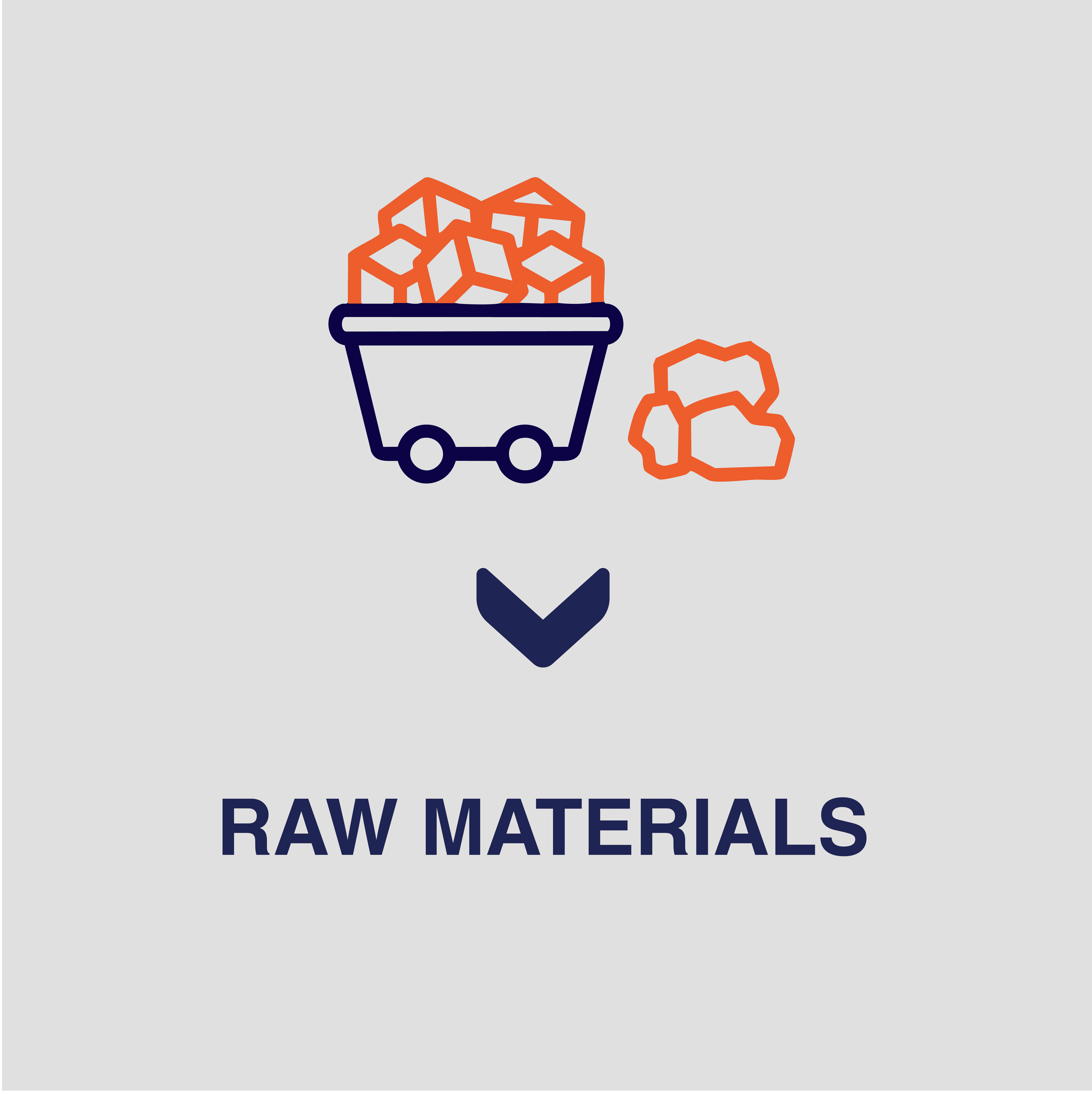 icon of a blue cart carrying orange materials on a white background with blue text that says raw materials