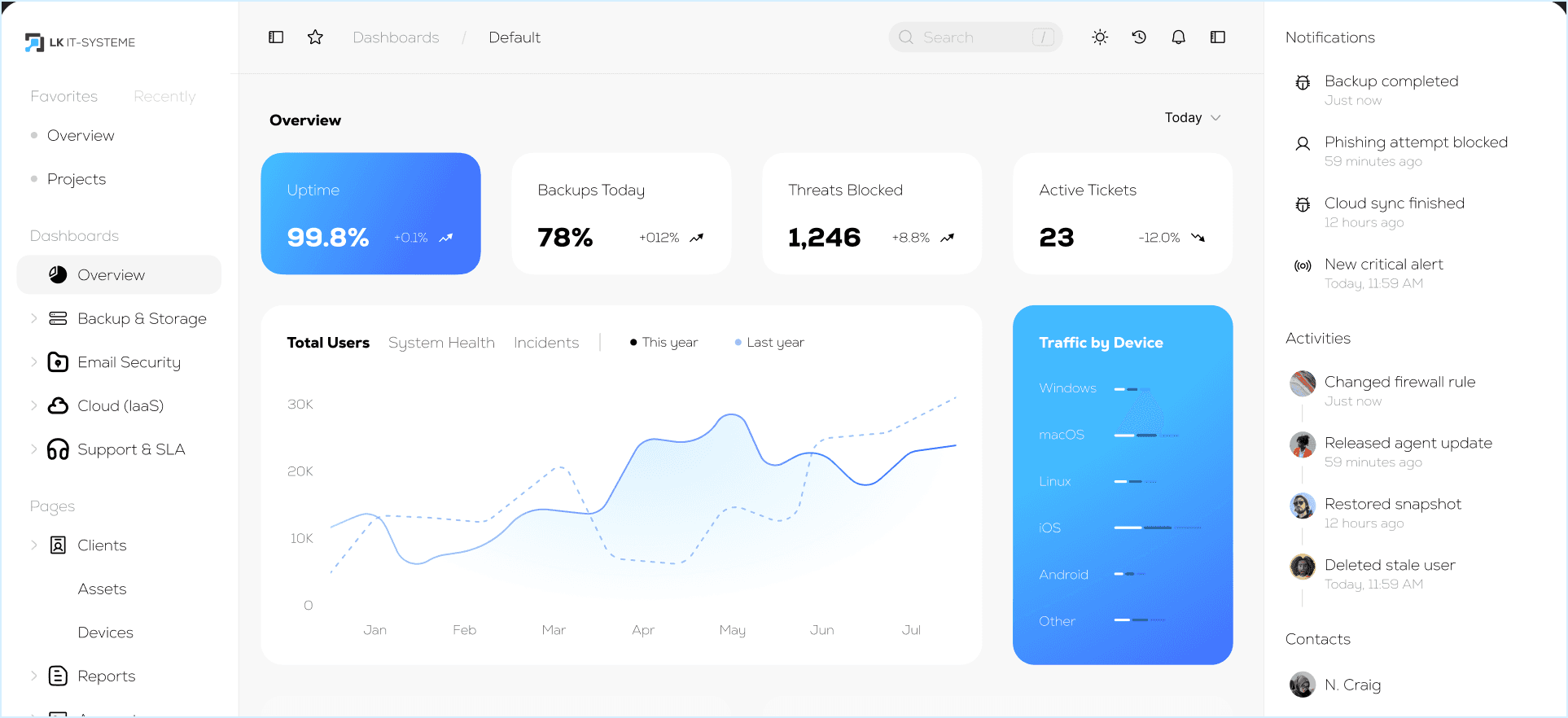 Business dashboard showing revenue, deals, customer list, growth chart, and new activity.