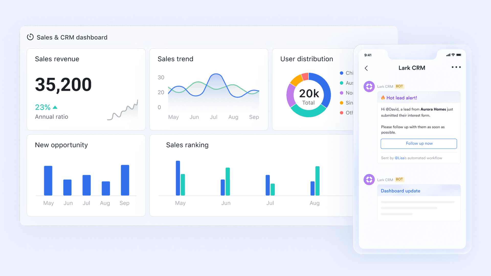 Lark Base dashboard minitor Monitor progress